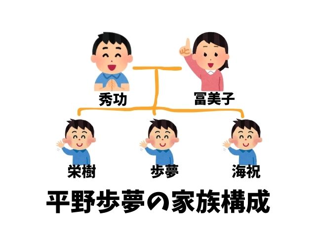 平野紫耀と平野歩夢の血縁関係は？似てるけど兄弟いとこ親戚じゃない？