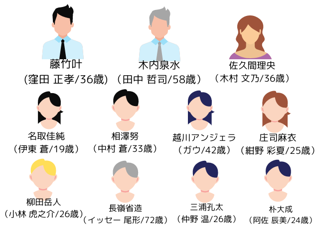 宙わたる教室の登場人物や年齢は？原作とドラマから紹介！