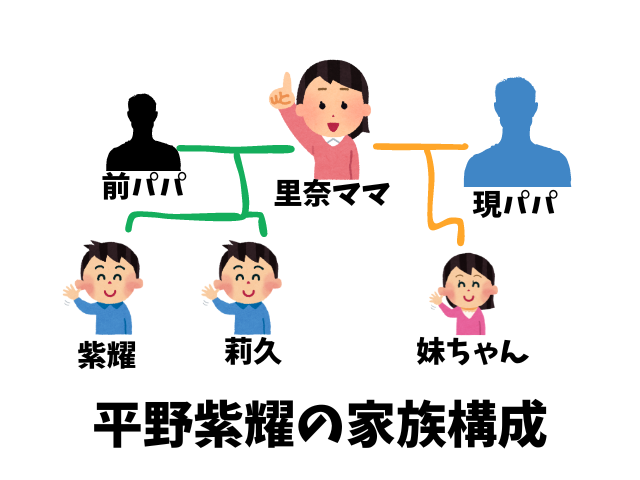 平野紫耀と弟の莉玖は父親違う？似てないと言われる理由を徹底調査！