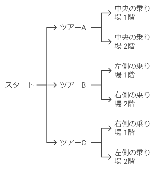 タワー・オブ・テラー "Level13 シャドウ・オブ・シリキ"の特徴