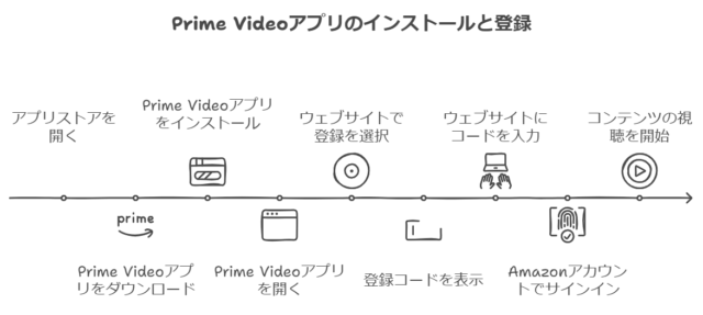 Number_i ライブツアー2024Amazonプライム配信！アーカイブ視聴方法＆見逃し配信情報まとめ！